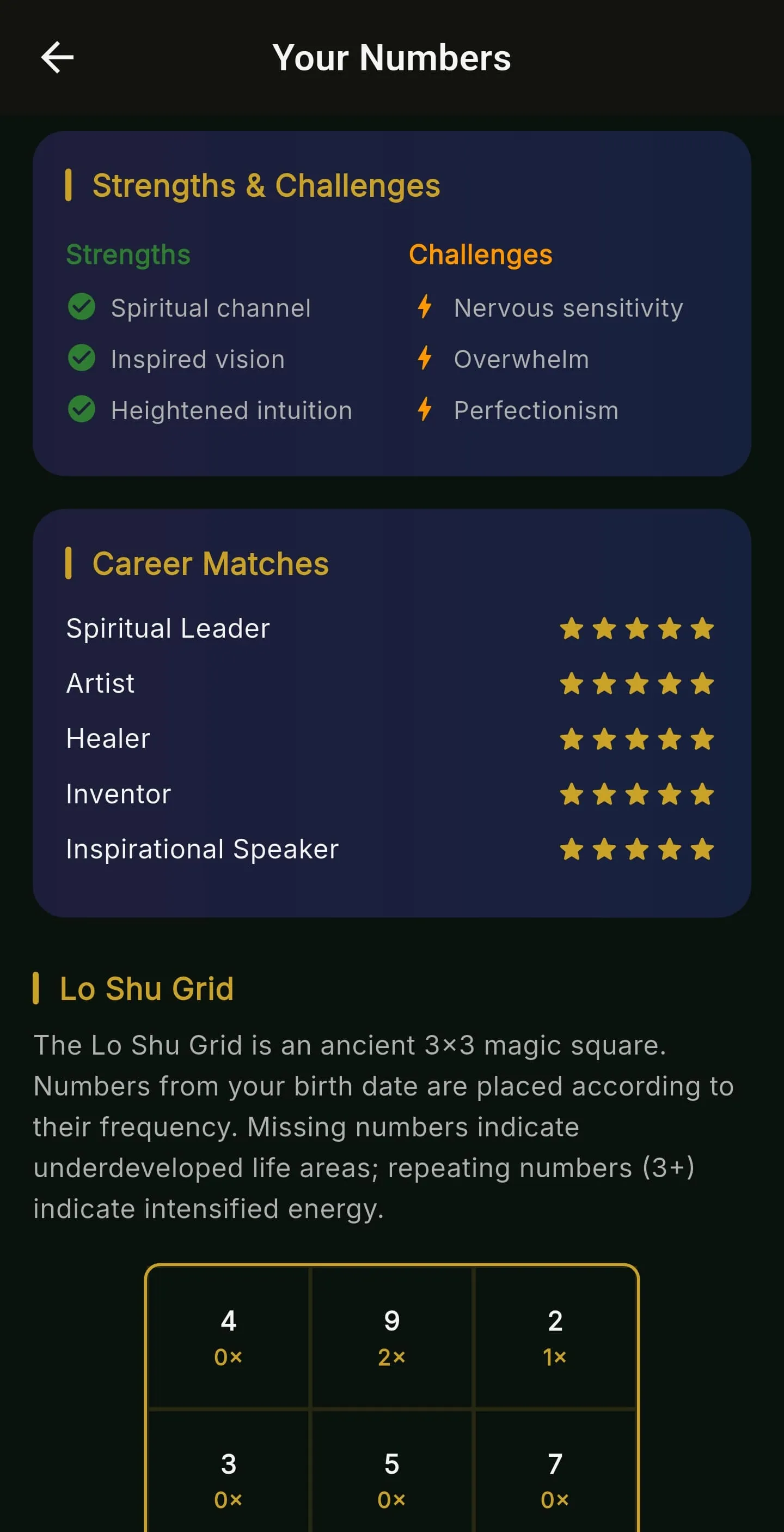 Numerology Report 3