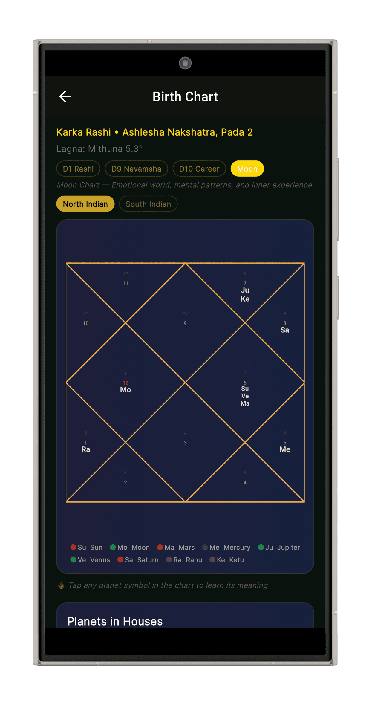 Kundli & Astrology